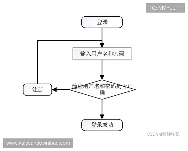 欧博官方网上注册流程详细介绍及常见问题解决方案 欧博官方网上注册流程详细介绍及常见问题解决方案